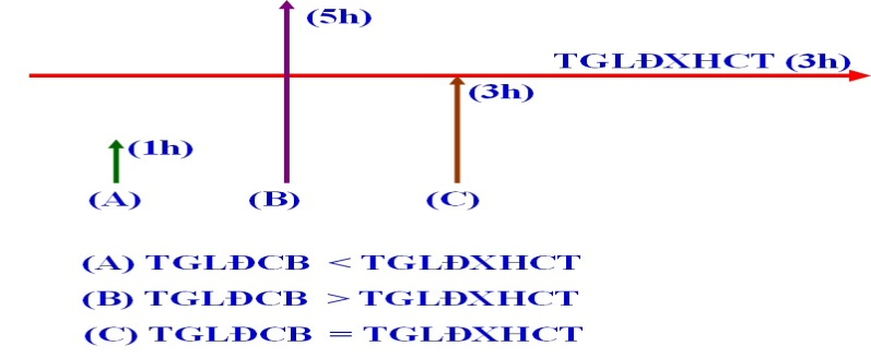 Giáo án GDCD 11 Bài 3: Quy luật giá trị trong sản xuất và lưu thông hàng hóa (tiết 1) | Giáo án Giáo dục công dân 11 mới, chuẩn nhất