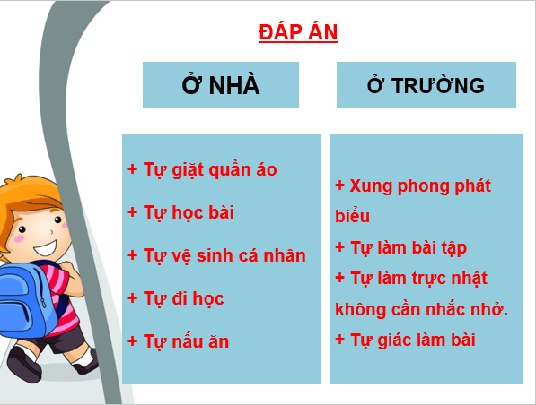 Giáo án điện tử GDCD 6 Cánh diều Bài 5: Tự lập | PPT Giáo dục công dân 6