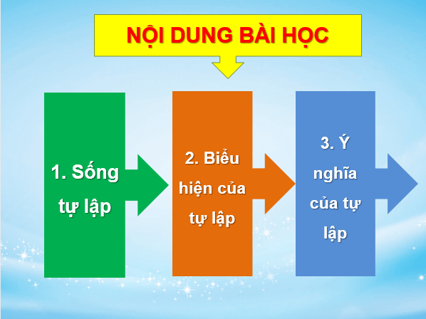 Giáo án điện tử GDCD 6 Cánh diều Bài 5: Tự lập | PPT Giáo dục công dân 6