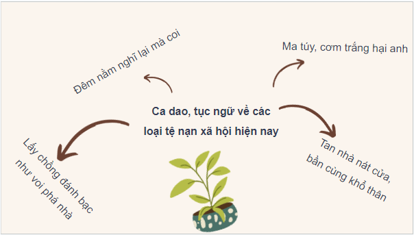 Giáo án điện tử GDCD 7 Chân trời sáng tạo Bài 10: Nguyên nhân, hậu quả của tệ nạn xã hội | PPT Giáo dục công dân 7