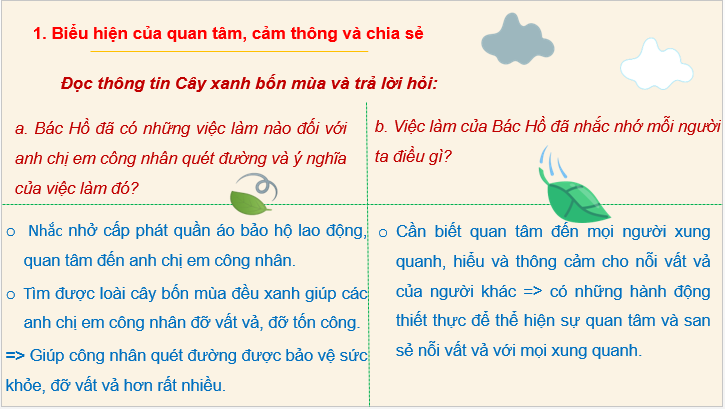 Giáo án điện tử GDCD 7 Cánh diều Bài 3: Quan tâm, cảm thông và chia sẻ | PPT Giáo dục công dân 7