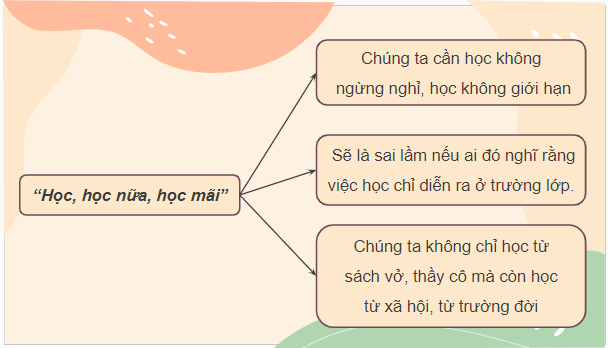 Giáo án điện tử GDCD 7 Cánh diều Bài 4: Học tập tự giác, tích cực | PPT Giáo dục công dân 7