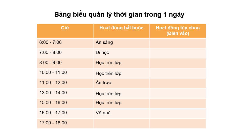 Giáo án điện tử GDCD 9 Kết nối tri thức Bài 6: Quản lí thời gian hiệu quả | PPT Giáo dục công dân 9