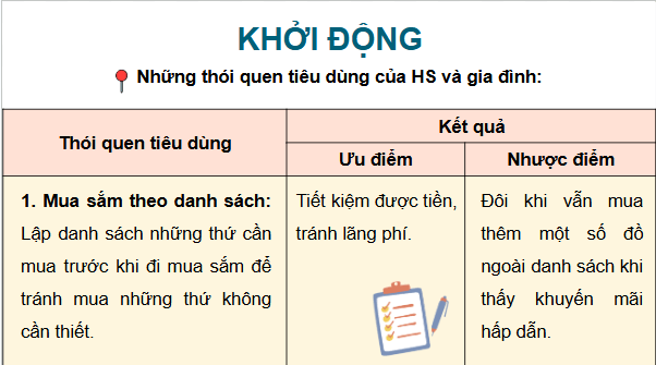 Giáo án điện tử GDCD 9 Chân trời sáng tạo Bài 8: Tiêu dùng thông minh | PPT Giáo dục công dân 9