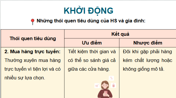 Giáo án điện tử GDCD 9 Chân trời sáng tạo Bài 8: Tiêu dùng thông minh | PPT Giáo dục công dân 9