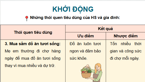 Giáo án điện tử GDCD 9 Chân trời sáng tạo Bài 8: Tiêu dùng thông minh | PPT Giáo dục công dân 9
