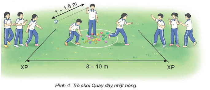 Giáo án GDTC 10 Kết nối tri thức Bài 1: Kĩ thuật di chuyển đơn bước
