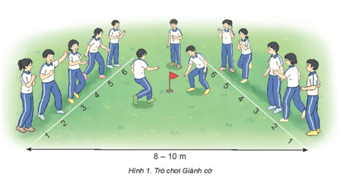 Giáo án GDTC 10 Kết nối tri thức Bài 1: Kĩ thuật giao cầu thuận tay