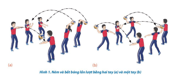 Giáo án GDTC 10 Kết nối tri thức Bài 1: Kĩ thuật phát bóng thấp tay trước mặt