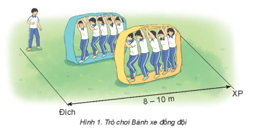 Giáo án GDTC 10 Kết nối tri thức Bài 2: Kĩ thuật di chuyển nhiều bước