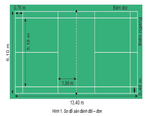 Giáo án GDTC 10 Kết nối tri thức Bài 2: Một số điều luật trong thi đấu cầu lông