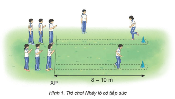 Giáo án GDTC 10 Kết nối tri thức Bài 2: Phối hợp kĩ thuật di chuyển lùi đập cầu thuận tay