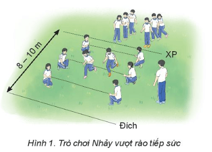 Giáo án GDTC 10 Kết nối tri thức Bài 3: Phối hợp kĩ thuật di chuyển ngang đập cầu thuận tay