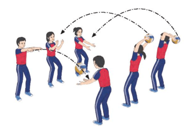 Giáo án GDTC 10 Kết nối tri thức Bài 4: Kĩ thuật chuyển bóng cao tay bằng hai tay trước mặt