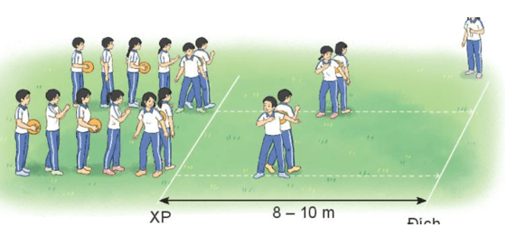 Giáo án GDTC 10 Kết nối tri thức Bài 4: Phối hợp kĩ thuật di chuyển ngang đánh cầu thấp tay