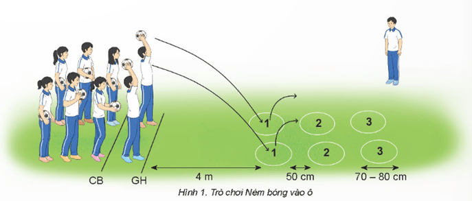 Giáo án GDTC 11 Kết nối tri thức Bài 1: Chiến thuật tấn công cá nhân