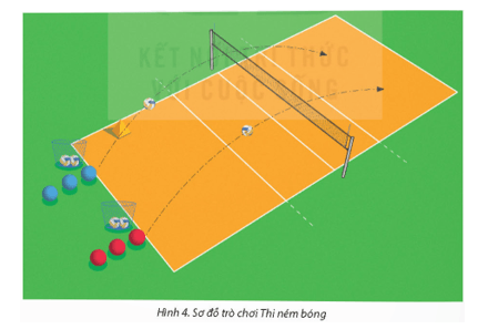 Giáo án GDTC 11 Kết nối tri thức Bài 1: Kĩ thuật phát bóng cao tay trước mặt