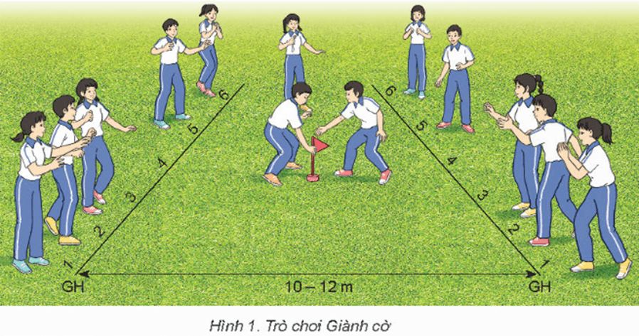 Giáo án GDTC 11 Kết nối tri thức Bài 2: Kĩ thuật dẫn bóng bằng mu ngoài bàn chân