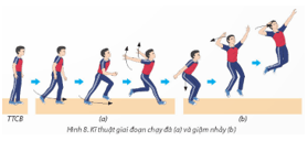 Giáo án GDTC 11 Kết nối tri thức Bài 2: Kĩ thuật đập bóng xoay người