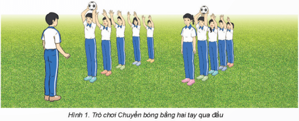 Giáo án GDTC 11 Kết nối tri thức Bài 2: Kĩ thuật tại chỗ đánh đầu bằng trán bên
