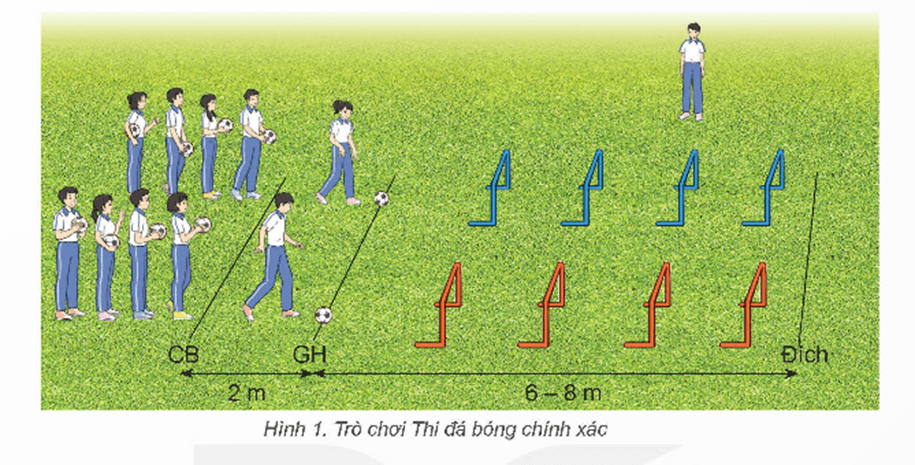 Giáo án GDTC 12 Kết nối tri thức Bài 1: Chiến thuật tấn công nhóm