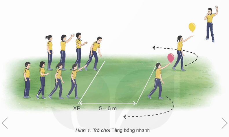 Giáo án GDTC 12 Kết nối tri thức Bài 1: Kĩ thuật bỏ nhỏ chéo thuận tay