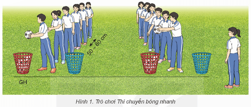 Giáo án GDTC 12 Kết nối tri thức Bài 1: Kĩ thuật đá bóng bằng mu ngoài bàn chân