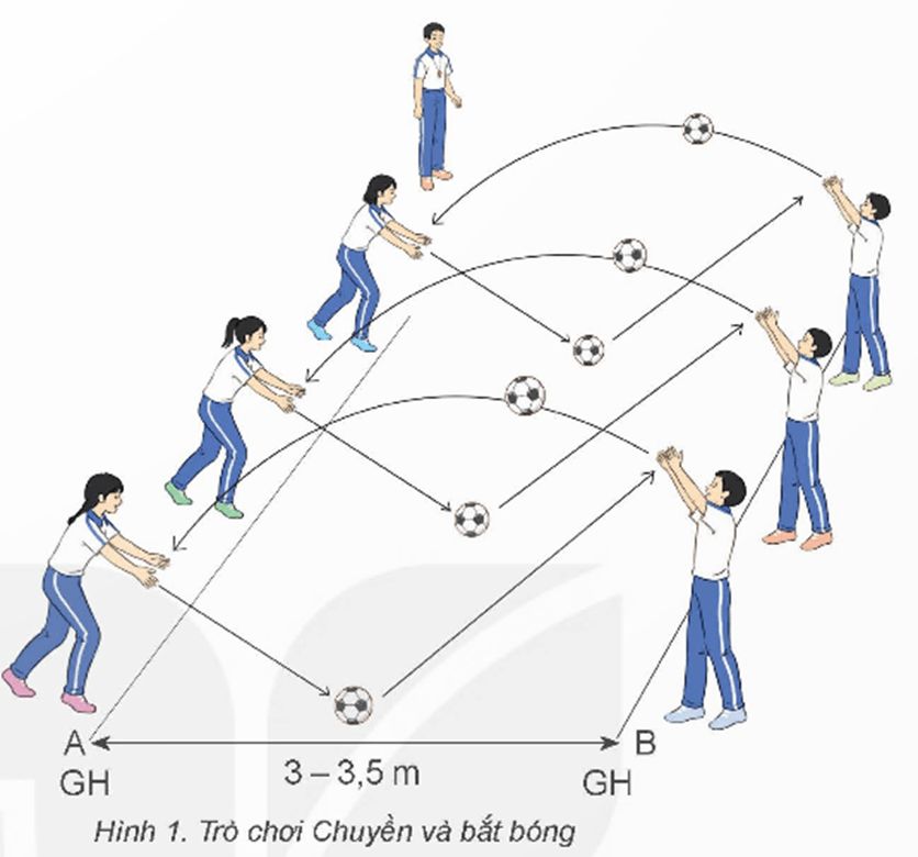 Giáo án GDTC 12 Kết nối tri thức Bài 1: Kĩ thuật đẩy bóng bổng bằng một tay