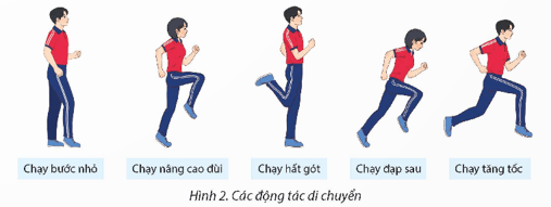 Giáo án GDTC 12 Kết nối tri thức Bài 1: Kĩ thuật xoay người 180° ném rổ