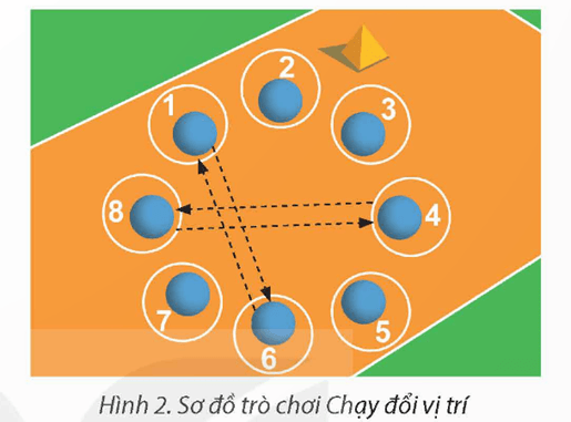 Giáo án GDTC 12 Kết nối tri thức Bài 1: Phối hợp di chuyển chuyền bóng thấp tay bằng hai tay trước mặt