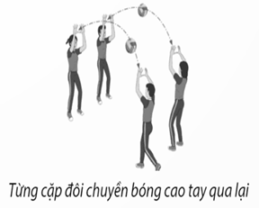 Giáo án GDTC 12 Kết nối tri thức Bài 2: Chiến thuật Phòng thủ đội hình số 6 lùi
