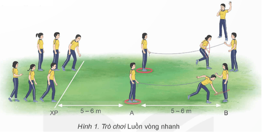 Giáo án GDTC 12 Kết nối tri thức Bài 2: Kĩ thuật bỏ nhỏ chéo trái tay
