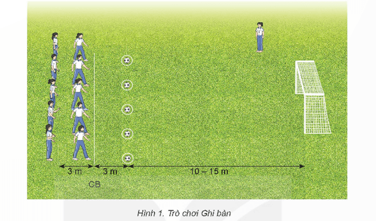 Giáo án GDTC 12 Kết nối tri thức Bài 2: Kĩ thuật dừng bóng nửa nảy bằng gan bàn chân