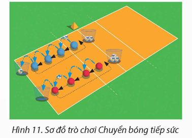 Giáo án GDTC 12 Kết nối tri thức Bài 2: Kĩ thuật phát bóng cao tay nghiêng mình