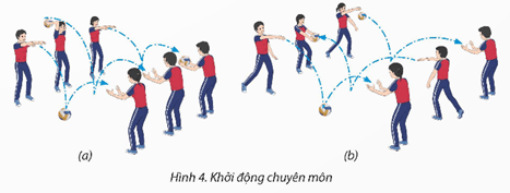 Giáo án GDTC 12 Kết nối tri thức Bài 2: Phối hợp di chuyển chuyền bóng cao tay bằng hai tay trước mặt