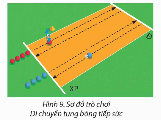 Giáo án GDTC 12 Kết nối tri thức Bài 2: Phối hợp di chuyển chuyền bóng cao tay bằng hai tay trước mặt