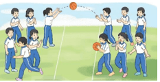 Giáo án Giáo dục thể chất lớp 3 Kết nối tri thức Bài 3: Động tác chuyền bóng bằng hai tay trước ngực