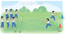 Giáo án Giáo dục thể chất lớp 3 Kết nối tri thức Bài 5: Bài tập di chuyển tung - bắt bóng bằng hai tay