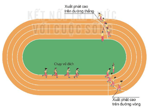 Giáo án GDTC 6 Kết nối tri thức Bài 3: Xuất phát và tăng tốc độ sau xuất phát chạy về đích