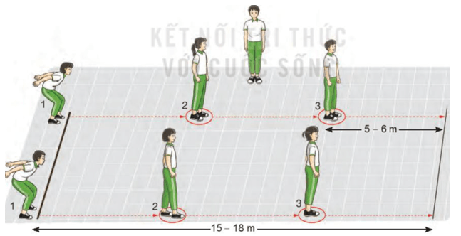 Giáo án GDTC 7 Kết nối tri thức Bài 1: Bài thể dục liên hoàn (từ nhịp 1 đến nhịp 10)