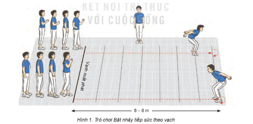 Giáo án GDTC 7 Kết nối tri thức Bài 1: Kĩ thuật giậm nhảy và bước bộ