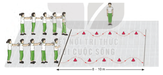 Giáo án GDTC 7 Kết nối tri thức Bài 2: Bài thể dục liên hoàn (từ nhịp 11 đến nhịp 20)
