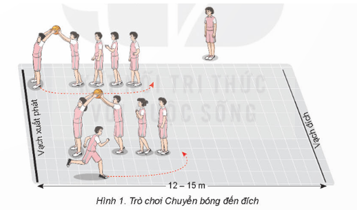 Giáo án GDTC 8 Kết nối tri thức Bài 3: Kĩ thuật hai bước ném rổ một tay dưới thấp