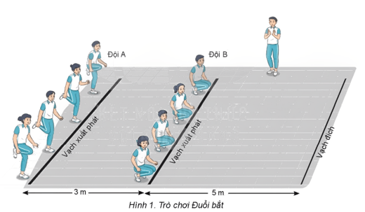 Giáo án GDTC 8 Kết nối tri thức Bài 3: Kĩ thuật trên không và rơi xuống cát (đệm)