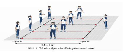 Giáo án GDTC 9 Kết nối tri thức Bài 1: Củng cổ kĩ thuật xuất phát và tăng tốc độ sau xuất phát