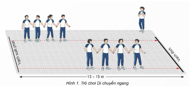 Giáo án GDTC 9 Kết nối tri thức Bài 1: Kĩ thuật bật nhảy đánh cầu cao tay bên phải