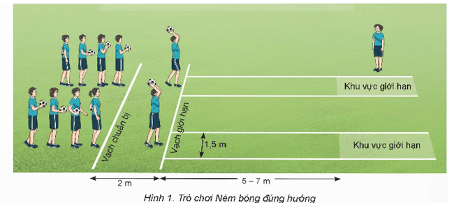 Giáo án GDTC 9 Kết nối tri thức Bài 1: Kĩ thuật đá bóng bằng mu giữa bàn chân và tại chỗ ném biên