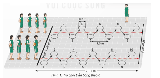 Giáo án GDTC 9 Kết nối tri thức Bài 1: Kĩ thuật đột phá bước thuận