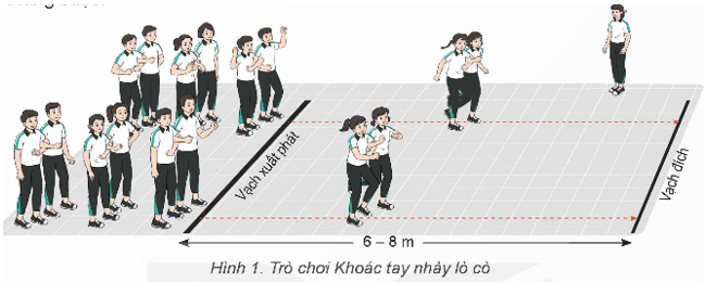 Giáo án GDTC 9 Kết nối tri thức Bài 2: Bài thể dục nhịp điệu (Phần 2)