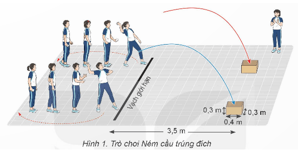 Giáo án GDTC 9 Kết nối tri thức Bài 2: Kĩ thuật bật nhảy đập cầu thuận tay